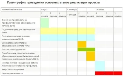 Виробництво профнастилу верстат, обладнання, лінія, відео (верстат) Виробництво профнастилу верстат, обладнання, лінія, відео