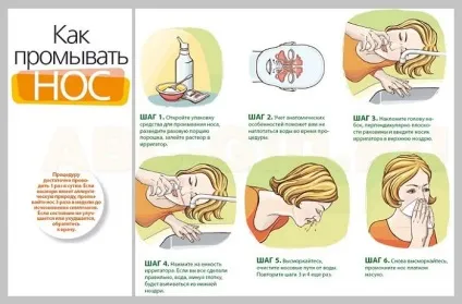 Промивання носа содою можна і спосіб застосування (можна) Промивання носа содою можна і спосіб застосування