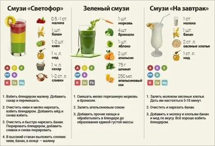 Прості рецепти смузі для схуднення в блендері з фото (схуднення) Прості рецепти смузі для схуднення в блендері з фото
