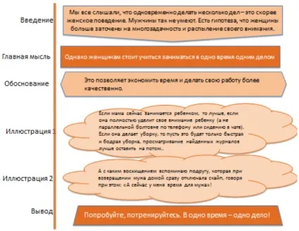 Проста стаття про те, як писати дуже прості статті (статті) Проста стаття про те, як писати дуже прості статті
