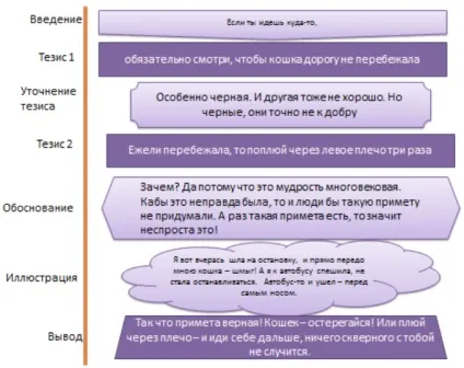 Проста стаття про те, як писати дуже прості статті (писати) Проста стаття про те, як писати дуже прості статті
