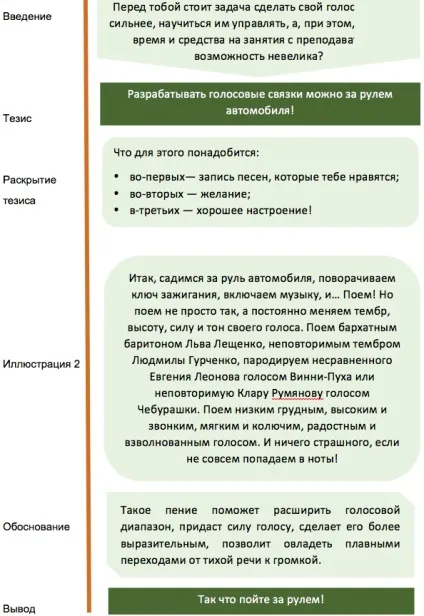 Проста стаття про те, як писати дуже прості статті (статті) Проста стаття про те, як писати дуже прості статті