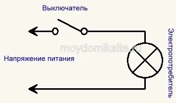 Розрахунок електричних ланцюгів онлайн - визначення напруги, струму, потужності і перетину провідника (визначення) Розрахунок електричних ланцюгів онлайн - визначення напруги, струму, потужності і перетину провідника
