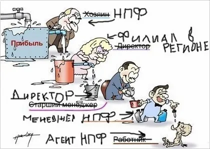 Робота в нпф - плюси і мінуси роботи агентом нпф, вакансії ощадбанку та відгуки про роботу в (ЛУКОЙЛ-гарант) Робота в нпф - плюси і мінуси роботи агентом нпф, вакансії ощадбанку та відгуки про роботу в