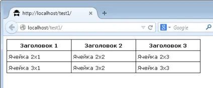 Робота з таблицями