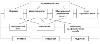 Публічний звітну доповідь денного загальноосвітнього закладу (реалізації Програми розвитку) Публічний звітну доповідь денного загальноосвітнього закладу