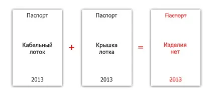 ПУЕ лоток або короб роз'яснення - школа електрика - каталог статей - ооо - проектно-кошторисна бюро (короб) ПУЕ лоток або короб роз'яснення - школа електрика - каталог статей - ооо - проектно-кошторисна бюро