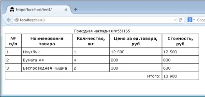 Робота з таблицями