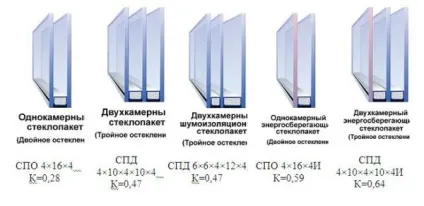 Розрахунок вікон як порахувати площа конструкції в квадратних метрах, калькулятор (порахувати) Розрахунок вікон як порахувати площа конструкції в квадратних метрах, калькулятор