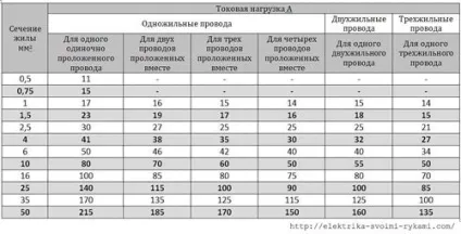 Розрахунок перетину дроту може виконати кожен (перетину) Розрахунок перетину дроту може виконати кожен