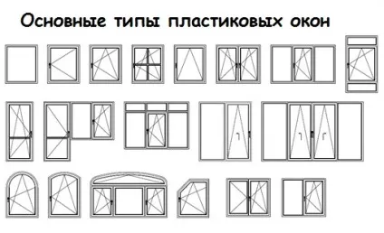Розрахунок вікон як порахувати площа конструкції в квадратних метрах, калькулятор (розрахунок вікон як порахувати площу квадратних метрах) Розрахунок вікон як порахувати площа конструкції в квадратних метрах, калькулятор
