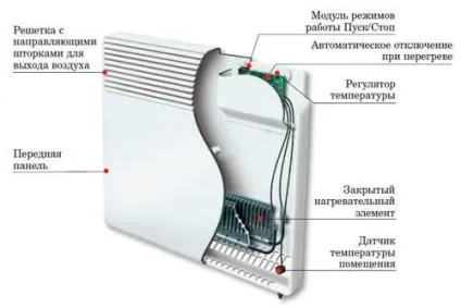 Розрахунок конвекторів опалення для певної площі приміщення (конвекторів) Розрахунок конвекторів опалення для певної площі приміщення