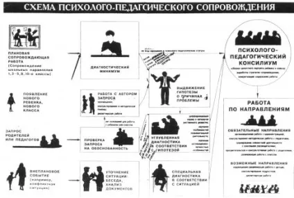 Психологічний супровід 2