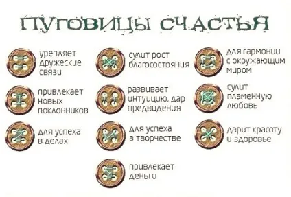 Ґудзики щастя як і куди пришити (щастя) Ґудзики щастя як і куди пришити