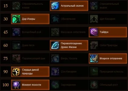 Pve гайд по друїди «зцілення» в wow Дренор 6 (друїди) Pve гайд по друїди «зцілення» в wow Дренор 6