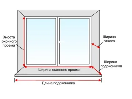 Розрахунок вікон як порахувати площа конструкції в квадратних метрах, калькулятор (площа) Розрахунок вікон як порахувати площа конструкції в квадратних метрах, калькулятор