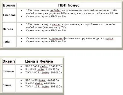 Пвп атрибути зброї і шмаття - корисне - каталог статей - zwerg - s site (-15% вашої атаки) Пвп атрибути зброї і шмаття - корисне - каталог статей - zwerg - s site
