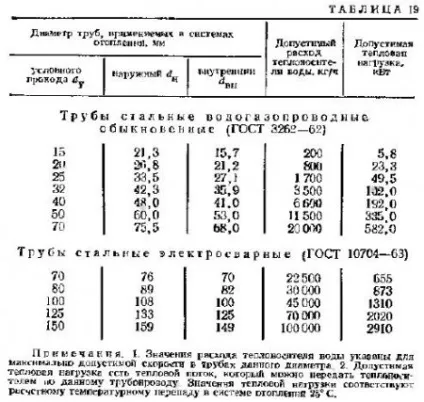 Розрахунок площі поверхні нагріву та підбір нагрівальних приладів - агроархів (наприклад) Розрахунок площі поверхні нагріву та підбір нагрівальних приладів - агроархів