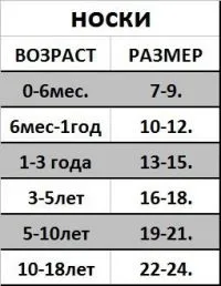 Розмірна сітка дитячих шкарпеток (дитячих) Розмірна сітка дитячих шкарпеток