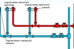Розводка труб в санвузлі деякі рекомендації (розводка труб санвузлі металопластикових ванній) Розводка труб в санвузлі деякі рекомендації