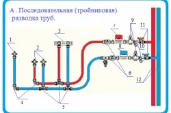 Розводка труб в санвузлі деякі рекомендації (рекомендації) Розводка труб в санвузлі деякі рекомендації