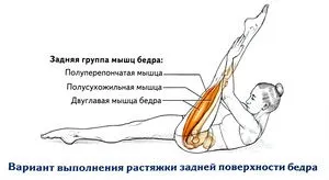 Розтяжка задньої поверхні стегна (розтяжка) Розтяжка задньої поверхні стегна