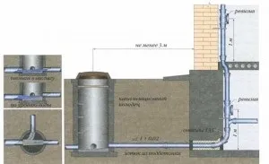 Розводка каналізації в приватному будинку основні етапи проведення робіт (каналізації) Розводка каналізації в приватному будинку основні етапи проведення робіт