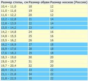 Розмірна сітка дитячих шкарпеток (розмір дитячих шкарпеток) Розмірна сітка дитячих шкарпеток