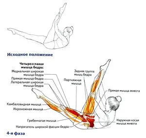 Розтяжка задньої поверхні стегна (задньої поверхні стегна) Розтяжка задньої поверхні стегна