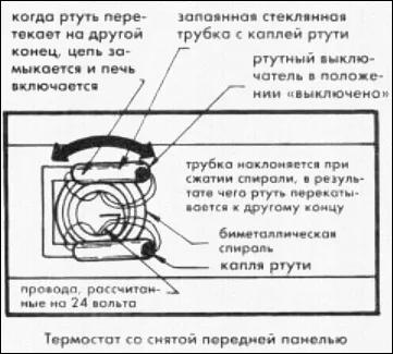 Різновиди сучасних термостатів і принципи обслуговування (різновиди) Різновиди сучасних термостатів і принципи обслуговування