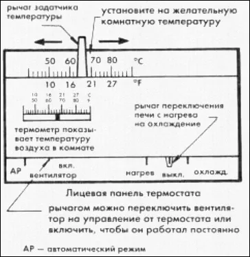 Різновиди сучасних термостатів і принципи обслуговування (вентилятор подачі теплого) Різновиди сучасних термостатів і принципи обслуговування