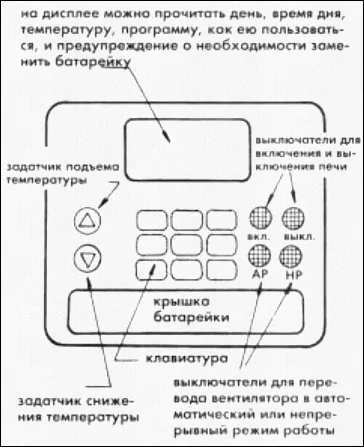 Різновиди сучасних термостатів і принципи обслуговування (вентилятор подачі теплого) Різновиди сучасних термостатів і принципи обслуговування