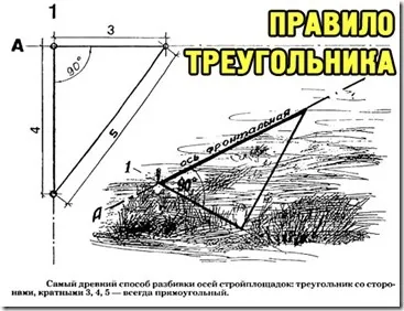Розбивка осей фундаменту своїми руками (своїми) Розбивка осей фундаменту своїми руками