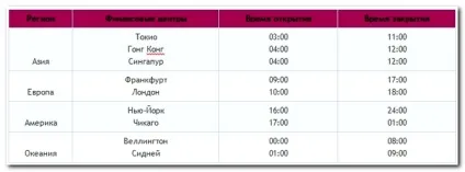 Розклад торгових сесій, бінарні опціони (розклад) Розклад торгових сесій, бінарні опціони