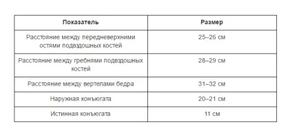 Розміри таза при вагітності норма (таблиця) (вагітності) Розміри таза при вагітності норма (таблиця)
