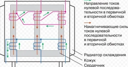 Реактивний опір на що впливає (опір) Реактивний опір на що впливає