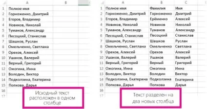 Поділ тексту на стовпці за допомогою майстра розподілу тексту по стовпцях
