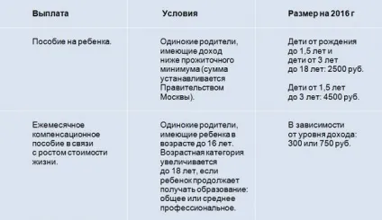 Дитина йде в школу