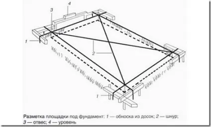 Розбивка осей фундаменту своїми руками (осей) Розбивка осей фундаменту своїми руками