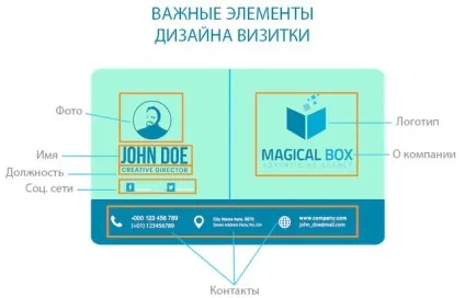Розробка дизайну візитки ефективний підхід - artshelter (розробка) Розробка дизайну візитки ефективний підхід - artshelter