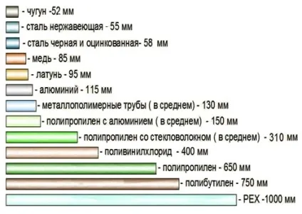розширення трубопроводу