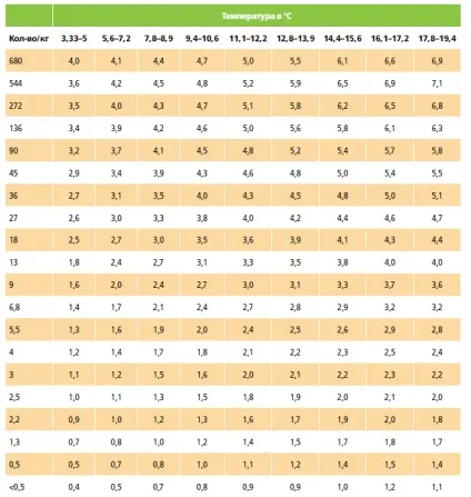 Розведення форелі, viamin