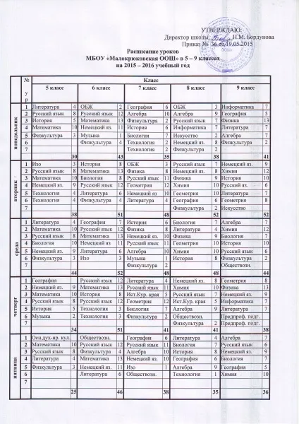 Розклад уроків на 2015-2016 навчальний рік (клас клас клас) Розклад уроків на 2015-2016 навчальний рік