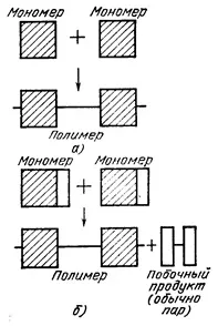 Реферат полімери загальний огляд класу (мономерних ланок називаються) Реферат полімери загальний огляд класу