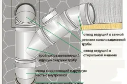 Ремонт каналізаційних труб своїми руками