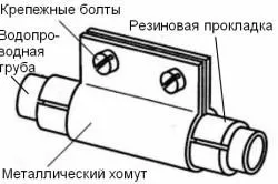 Ремонт каналізаційних труб своїми руками