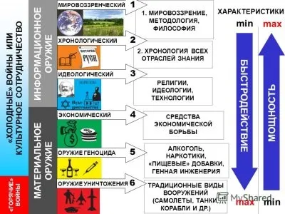 Релігія, віра, світ