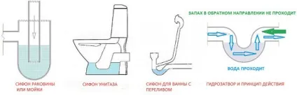 Ремонт каналізації своїми руками в квартирі як відремонтувати чавунні комунікації, відео та фото (своїми) Ремонт каналізації своїми руками в квартирі як відремонтувати чавунні комунікації, відео та фото
