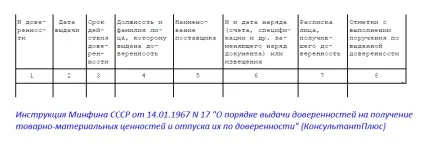 Реєстрація довіреностей в організації, які інструменти можуть замінити журнал обліку довіреностей (реєстр виданих довіреностей) Реєстрація довіреностей в організації, які інструменти можуть замінити журнал обліку довіреностей