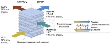 Рекуператор повітря своїми руками що це і як виготовити (руками) Рекуператор повітря своїми руками що це і як виготовити